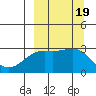 Cape Chlanak tide chart for Tuesday, September 19, 2023
