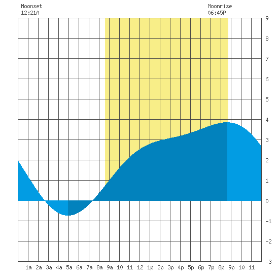 Cape Chlanak tide chart for Saturday, September 23, 2023