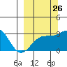Cape Chlanak tide chart for Tuesday, September 26, 2023