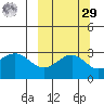 Cape Chlanak tide chart for Friday, September 29, 2023