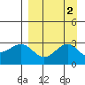 Cape Chlanak tide chart for Saturday, September 2, 2023