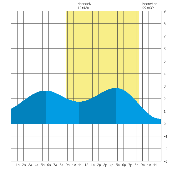 Cape Chlanak tide chart for Saturday, September 30, 2023