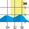 Cape Chlanak tide chart for Saturday, September 30, 2023