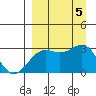 Cape Chlanak tide chart for Tuesday, September 5, 2023