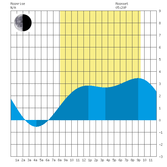 Cape Chlanak tide chart for Wednesday, September 6, 2023
