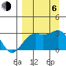 Cape Chlanak tide chart for Wednesday, September 6, 2023