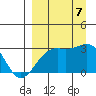 Cape Chlanak tide chart for Thursday, September 7, 2023