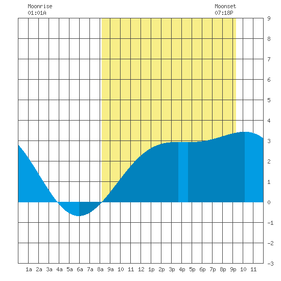Cape Chlanak tide chart for Friday, September 8, 2023