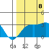 Cape Chlanak tide chart for Friday, September 8, 2023