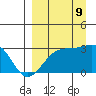Cape Chlanak tide chart for Saturday, September 9, 2023