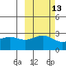 Cape Chlanak tide chart for Friday, October 13, 2023