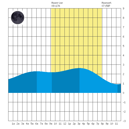 Cape Chlanak tide chart for Saturday, October 14, 2023