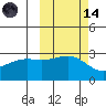 Cape Chlanak tide chart for Saturday, October 14, 2023