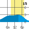 Cape Chlanak tide chart for Sunday, October 15, 2023