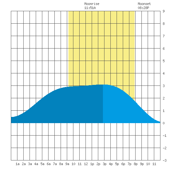 Cape Chlanak tide chart for Monday, October 16, 2023