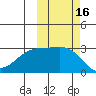 Cape Chlanak tide chart for Monday, October 16, 2023