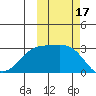 Cape Chlanak tide chart for Tuesday, October 17, 2023