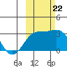 Cape Chlanak tide chart for Sunday, October 22, 2023