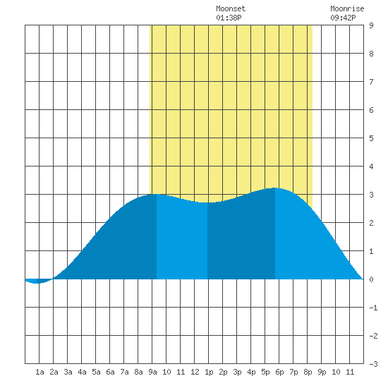Cape Chlanak tide chart for Monday, October 2, 2023
