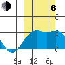 Cape Chlanak tide chart for Friday, October 6, 2023