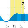 Cape Chlanak tide chart for Saturday, October 7, 2023