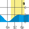Cape Chlanak tide chart for Monday, October 9, 2023