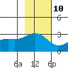 Cape Chlanak tide chart for Friday, November 10, 2023