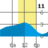 Cape Chlanak tide chart for Saturday, November 11, 2023