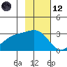 Cape Chlanak tide chart for Sunday, November 12, 2023