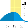Cape Chlanak tide chart for Monday, November 13, 2023