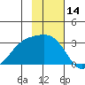 Cape Chlanak tide chart for Tuesday, November 14, 2023