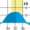 Cape Chlanak tide chart for Wednesday, November 15, 2023