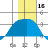 Cape Chlanak tide chart for Thursday, November 16, 2023