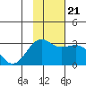Cape Chlanak tide chart for Tuesday, November 21, 2023