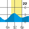 Cape Chlanak tide chart for Wednesday, November 22, 2023