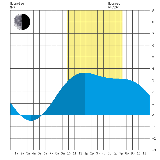 Cape Chlanak tide chart for Saturday, November 4, 2023
