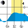 Cape Chlanak tide chart for Saturday, November 4, 2023