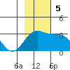 Cape Chlanak tide chart for Sunday, November 5, 2023
