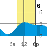 Cape Chlanak tide chart for Monday, November 6, 2023