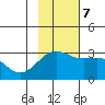 Cape Chlanak tide chart for Tuesday, November 7, 2023