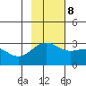 Cape Chlanak tide chart for Wednesday, November 8, 2023