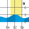 Cape Chlanak tide chart for Thursday, November 9, 2023