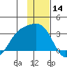 Cape Chlanak tide chart for Thursday, December 14, 2023