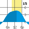 Cape Chlanak tide chart for Friday, December 15, 2023