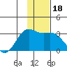 Cape Chlanak tide chart for Monday, December 18, 2023