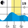 Cape Chlanak tide chart for Tuesday, December 19, 2023