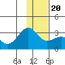Cape Chlanak tide chart for Wednesday, December 20, 2023