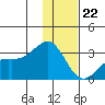 Cape Chlanak tide chart for Friday, December 22, 2023
