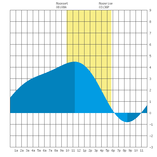 Cape Chlanak tide chart for Sunday, December 24, 2023