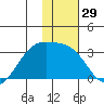 Cape Chlanak tide chart for Friday, December 29, 2023